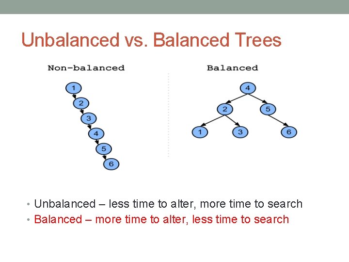 Unbalanced vs. Balanced Trees • Unbalanced – less time to alter, more time to