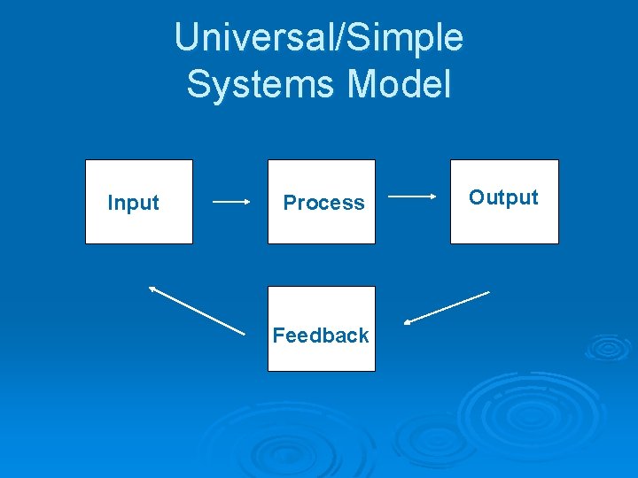 Universal/Simple Systems Model Input Process Feedback Output Universal/Simple Systems Model Input Process Feedback Output