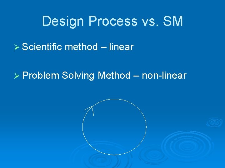 Design Process vs. SM Ø Scientific method – linear Ø Problem Solving Method – Design Process vs. SM Ø Scientific method – linear Ø Problem Solving Method –