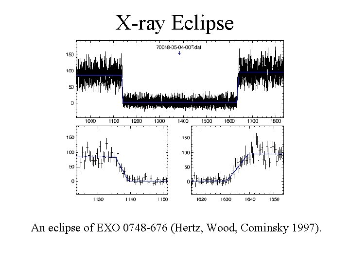 X-ray Eclipse An eclipse of EXO 0748 -676 (Hertz, Wood, Cominsky 1997). 
