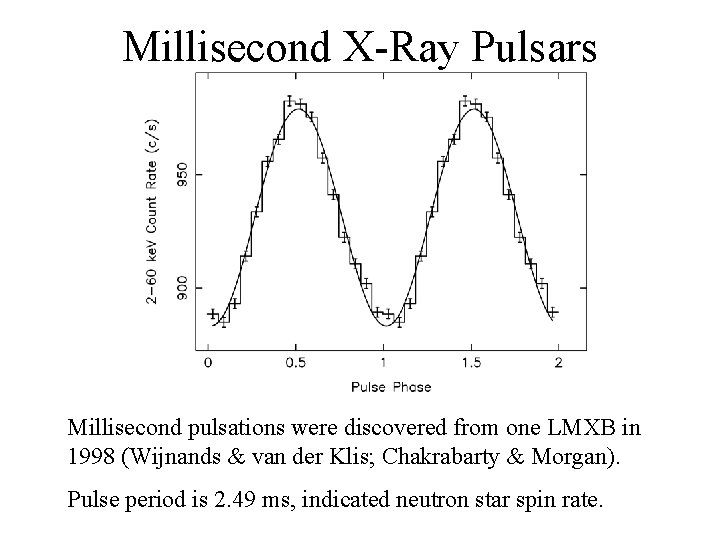 Millisecond X-Ray Pulsars Millisecond pulsations were discovered from one LMXB in 1998 (Wijnands &