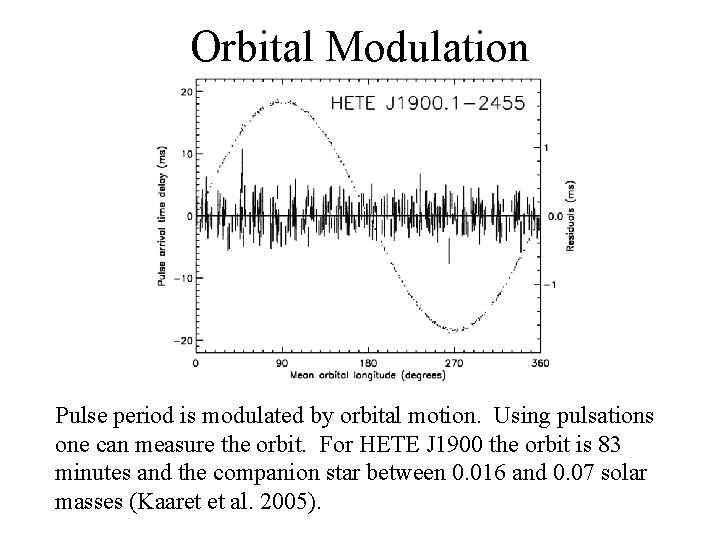 Orbital Modulation Pulse period is modulated by orbital motion. Using pulsations one can measure