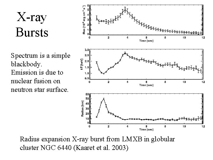 X-ray Bursts Spectrum is a simple blackbody. Emission is due to nuclear fusion on