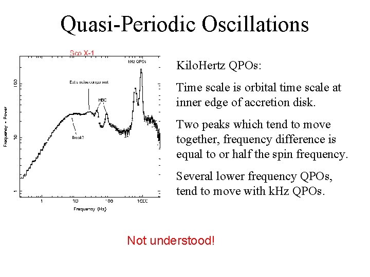 Quasi-Periodic Oscillations Kilo. Hertz QPOs: Time scale is orbital time scale at inner edge