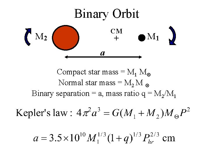 Binary Orbit CM M 2 + M 1 a Compact star mass = M