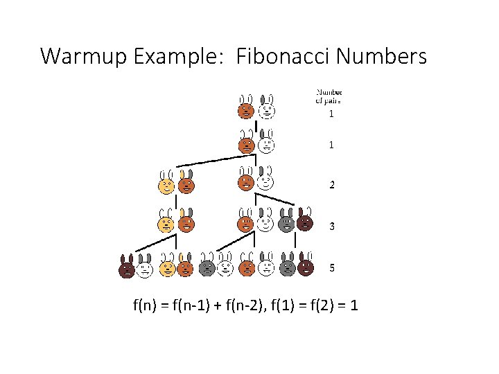 Warmup Example: Fibonacci Numbers f(n) = f(n-1) + f(n-2), f(1) = f(2) = 1