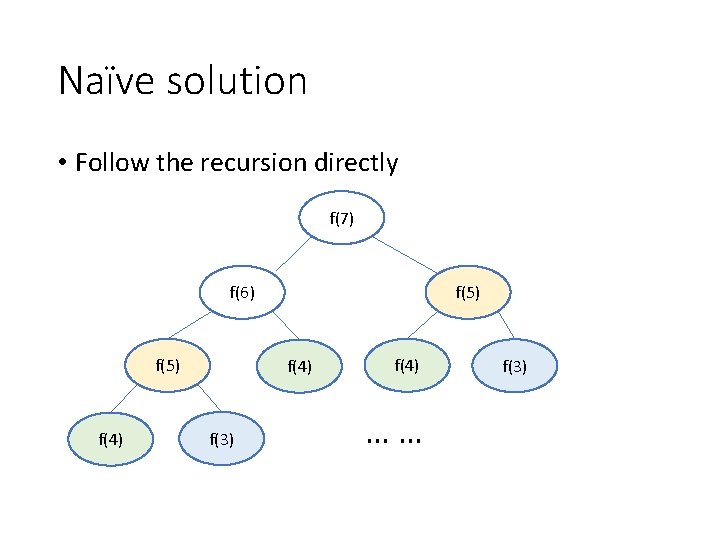 Naïve solution • Follow the recursion directly f(7) f(6) f(5) f(4) f(3) f(4) ……