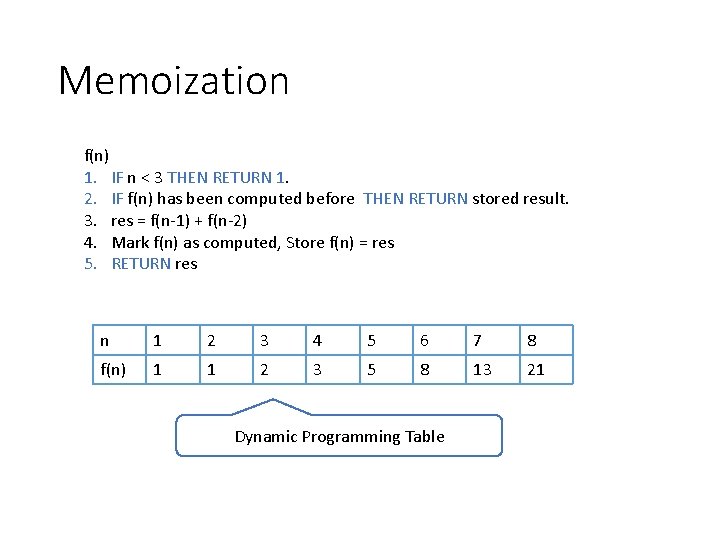 Memoization f(n) 1. IF n < 3 THEN RETURN 1. 2. IF f(n) has