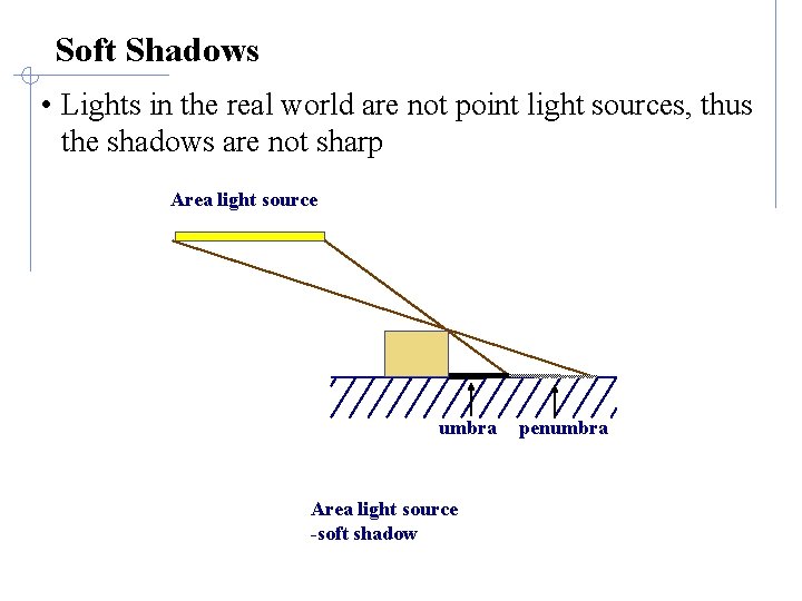 Soft Shadows • Lights in the real world are not point light sources, thus