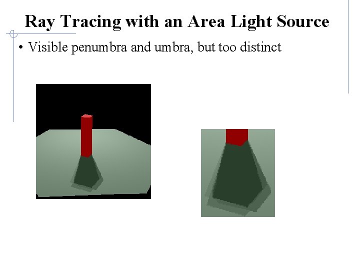 Ray Tracing with an Area Light Source • Visible penumbra and umbra, but too