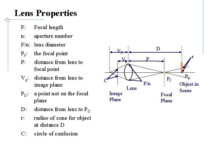 Lens Properties F: n: F/n: Pf: P: Focal length aperture number lens diameter the