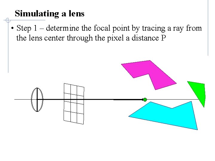 Simulating a lens • Step 1 – determine the focal point by tracing a