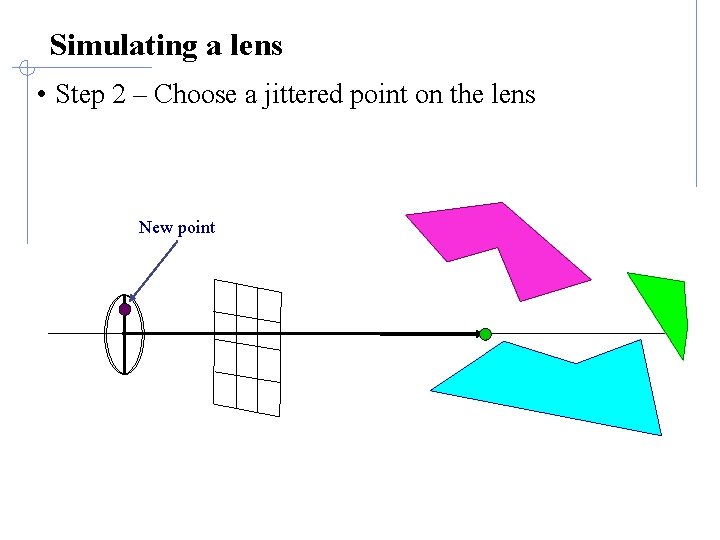 Simulating a lens • Step 2 – Choose a jittered point on the lens