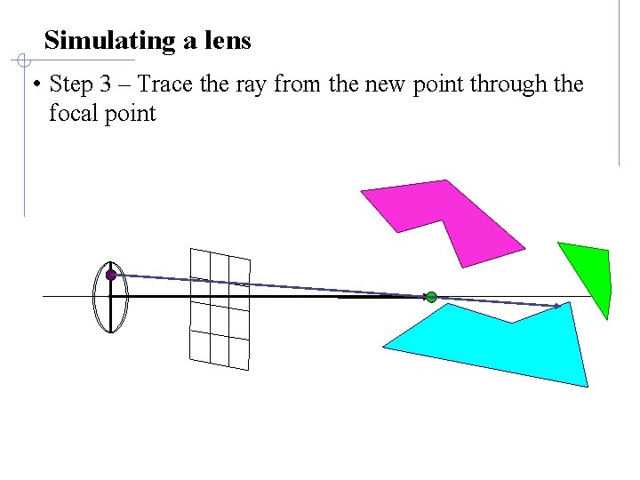 Simulating a lens • Step 3 – Trace the ray from the new point