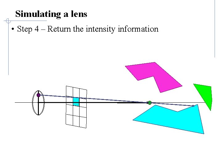 Simulating a lens • Step 4 – Return the intensity information 