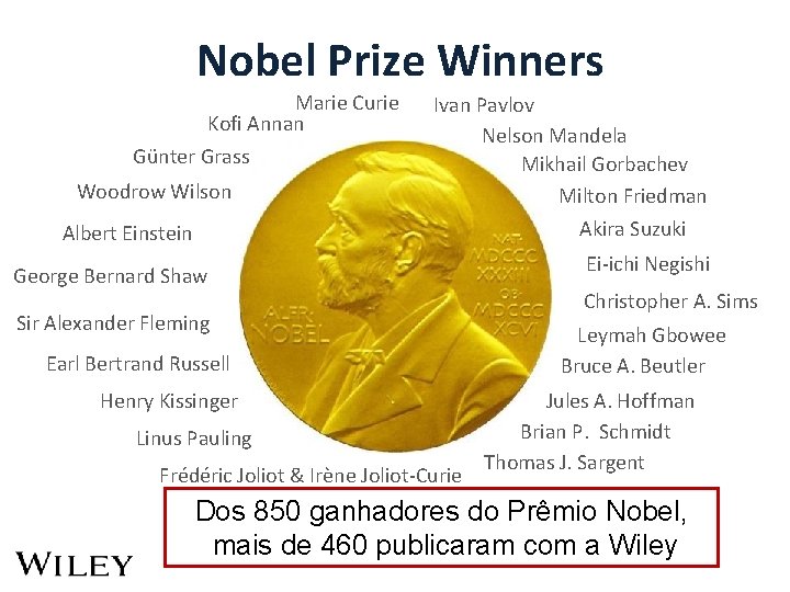 Nobel Prize Winners Marie Curie Kofi Annan Günter Grass Woodrow Wilson Ivan Pavlov Nelson