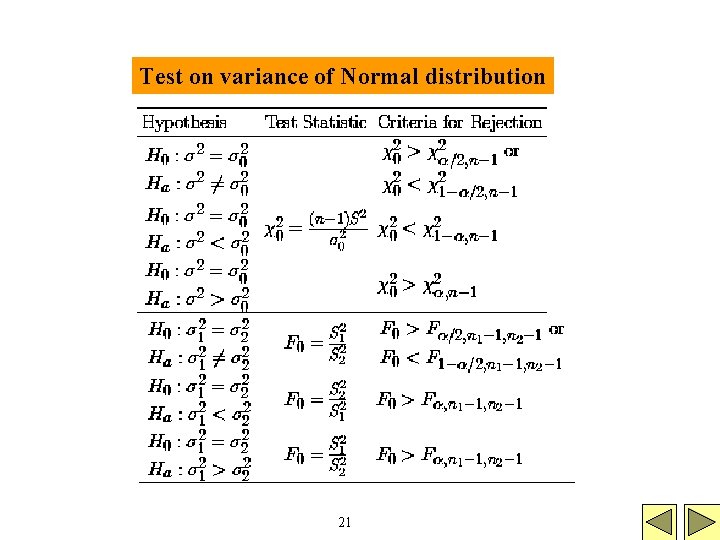 Test on variance of Normal distribution 21 