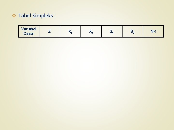 Tabel Simpleks : Variabel Dasar Z X 1 X 2 S 1 S