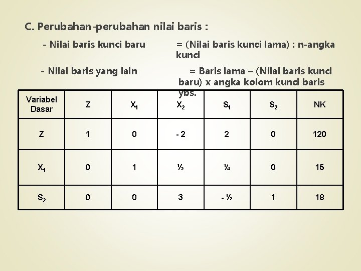 C. Perubahan-perubahan nilai baris : - Nilai baris kunci baru = (Nilai baris kunci