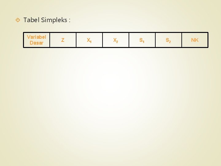  Tabel Simpleks : Variabel Dasar Z X 1 X 2 S 1 S