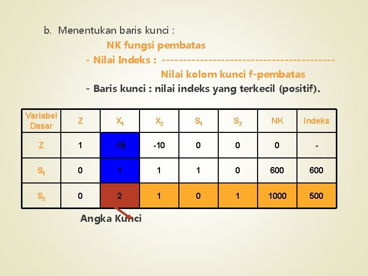 b. Menentukan baris kunci : NK fungsi pembatas - Nilai Indeks : --------------------Nilai kolom
