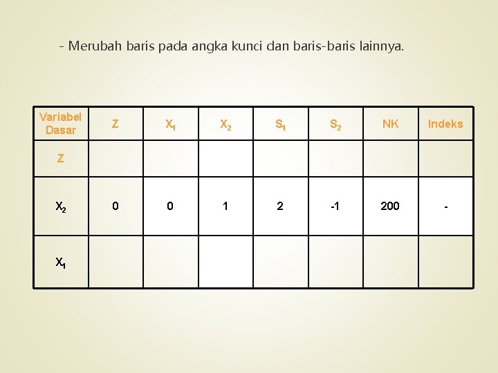- Merubah baris pada angka kunci dan baris-baris lainnya. Variabel Dasar Z X 1