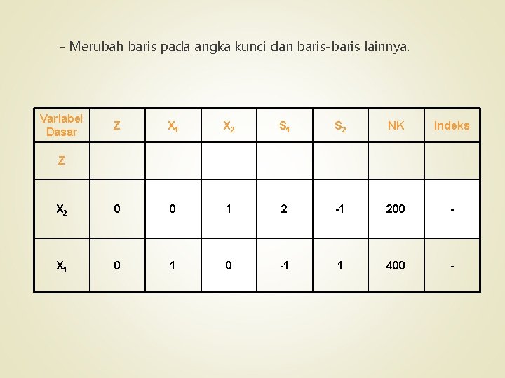 - Merubah baris pada angka kunci dan baris-baris lainnya. Variabel Dasar Z X 1