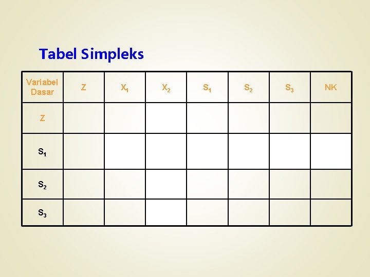 Tabel Simpleks Variabel Dasar Z S 1 S 2 S 3 Z X 1