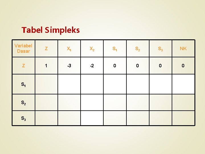 Tabel Simpleks Variabel Dasar Z X 1 X 2 S 1 S 2 S