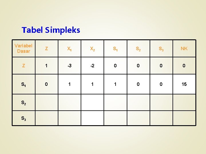 Tabel Simpleks Variabel Dasar Z X 1 X 2 S 1 S 2 S