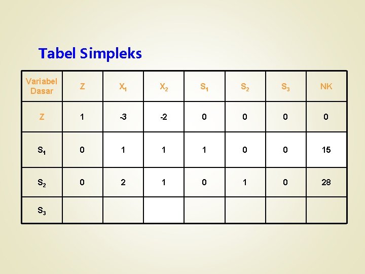 Tabel Simpleks Variabel Dasar Z X 1 X 2 S 1 S 2 S