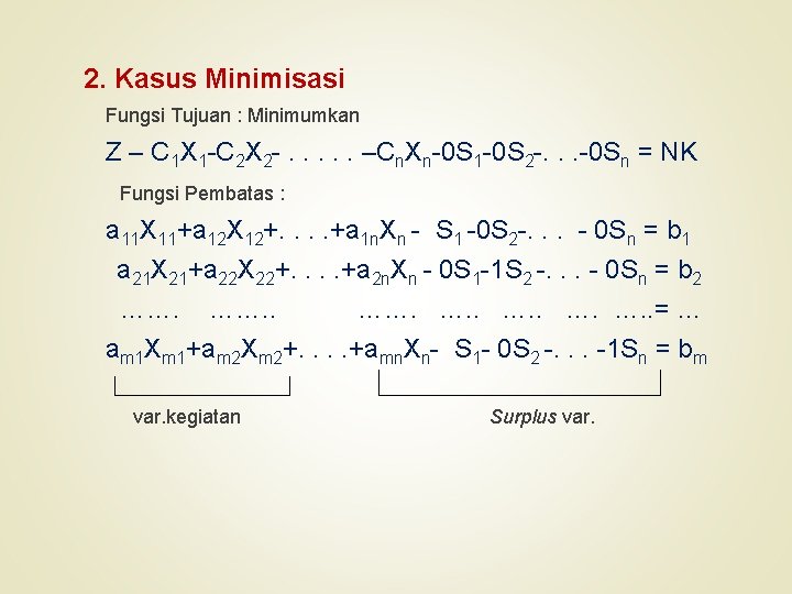 2. Kasus Minimisasi Fungsi Tujuan : Minimumkan Z – C 1 X 1 -C