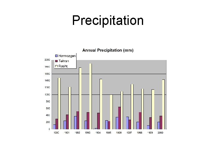 Precipitation 