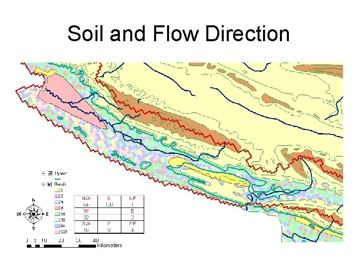 Soil and Flow Direction 