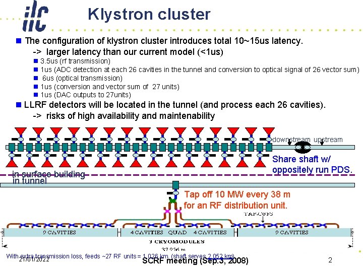 Klystron cluster n The configuration of klystron cluster introduces total 10~15 us latency. ->
