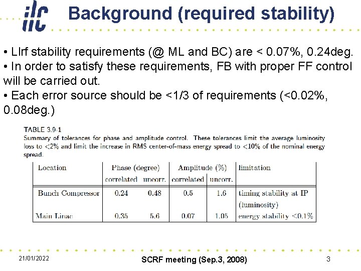 Background (required stability) • Llrf stability requirements (@ ML and BC) are < 0.