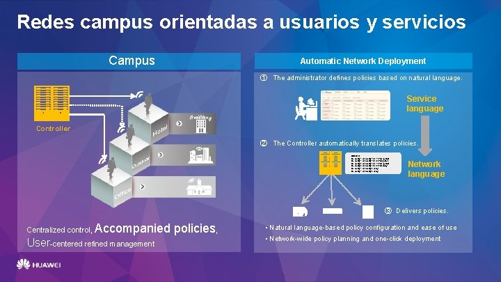 Redes campus orientadas a usuarios y servicios Title and Content Campus Automatic Network Deployment