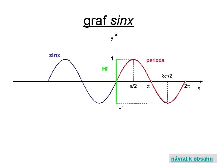 graf sinx y sinx 1 perioda Hf 3 /2 /2 2 x -1 návrat