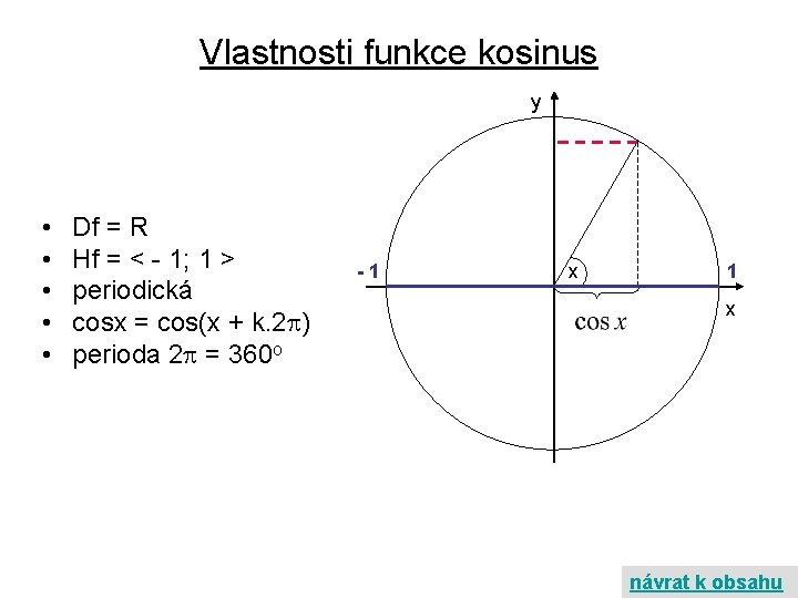 Vlastnosti funkce kosinus y • • • Df = R Hf = < -