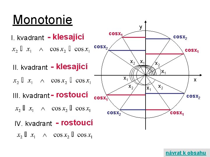 Monotonie y cosx 1 I. kvadrant - klesající cosx 2 cosx 1 x 2