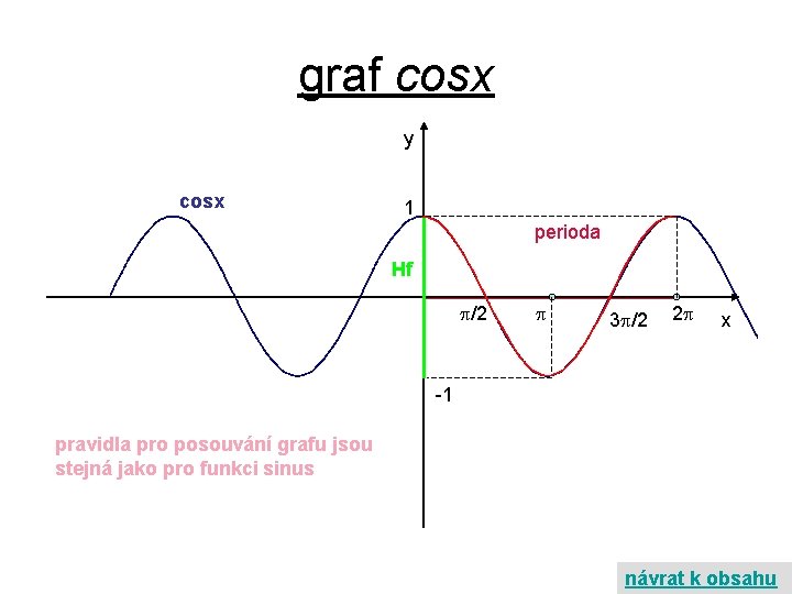 graf cosx y cosx 1 perioda Hf /2 3 /2 2 x -1 pravidla