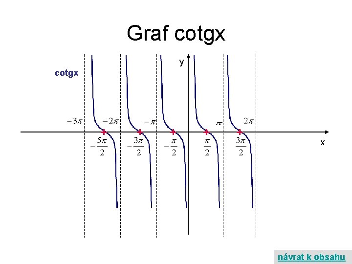 Graf cotgx y cotgx x návrat k obsahu 