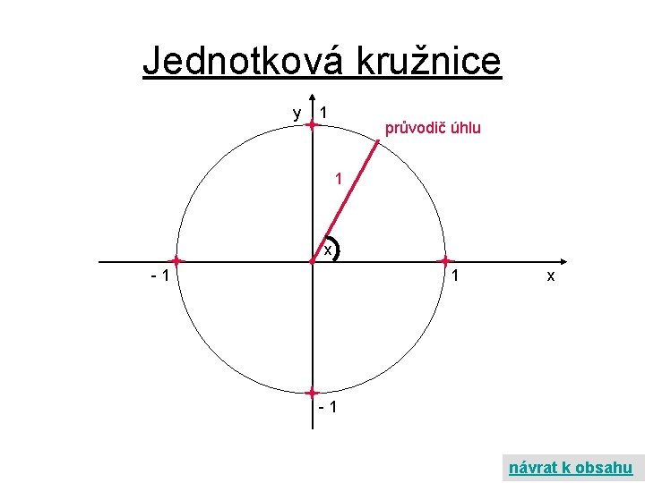 Jednotková kružnice y 1 průvodič úhlu 1 x -1 návrat k obsahu 