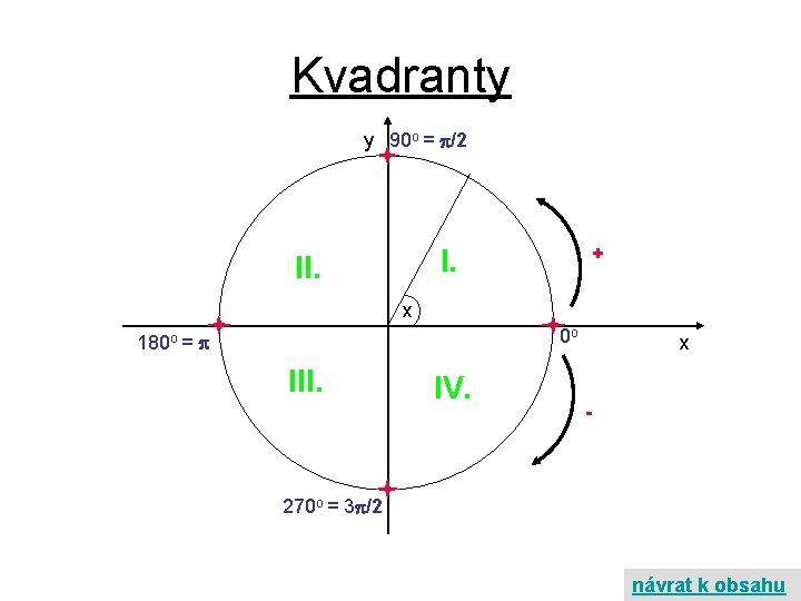 Kvadranty y 90 o = /2 + I. II. x 0 o 180 o