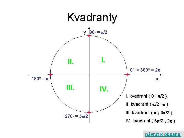 Kvadranty y 90 o = /2 I. II. 0 o = 360 o =