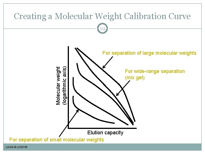 Creating a Molecular Weight Calibration Curve 111 Molecular weight (logarithmic axis) For separation of