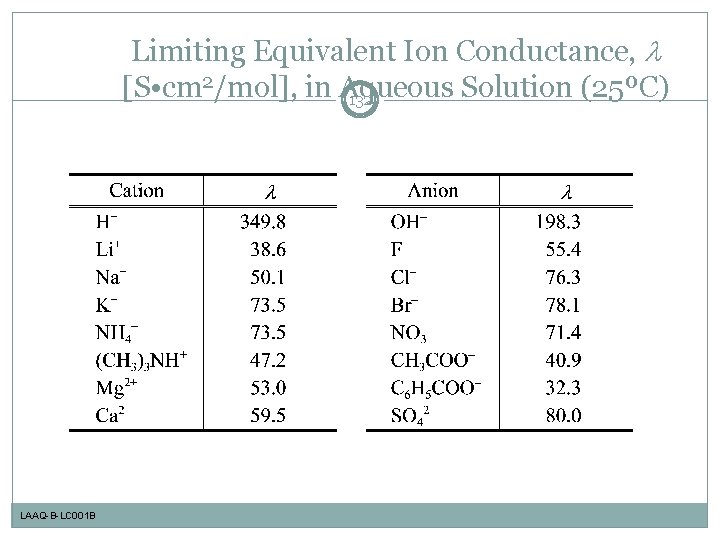 Limiting Equivalent Ion Conductance, l [S • cm 2/mol], in Aqueous Solution (25ºC) 132