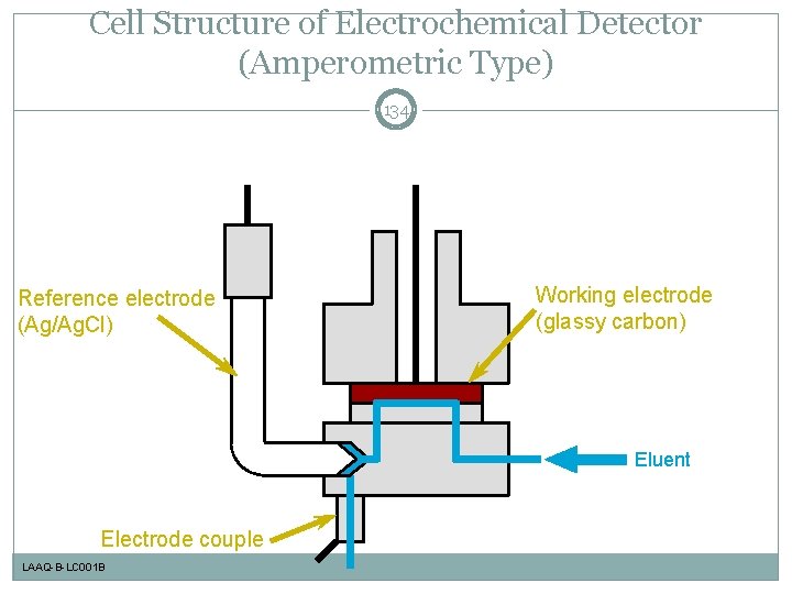 Cell Structure of Electrochemical Detector (Amperometric Type) 134 Reference electrode (Ag/Ag. Cl) Working electrode