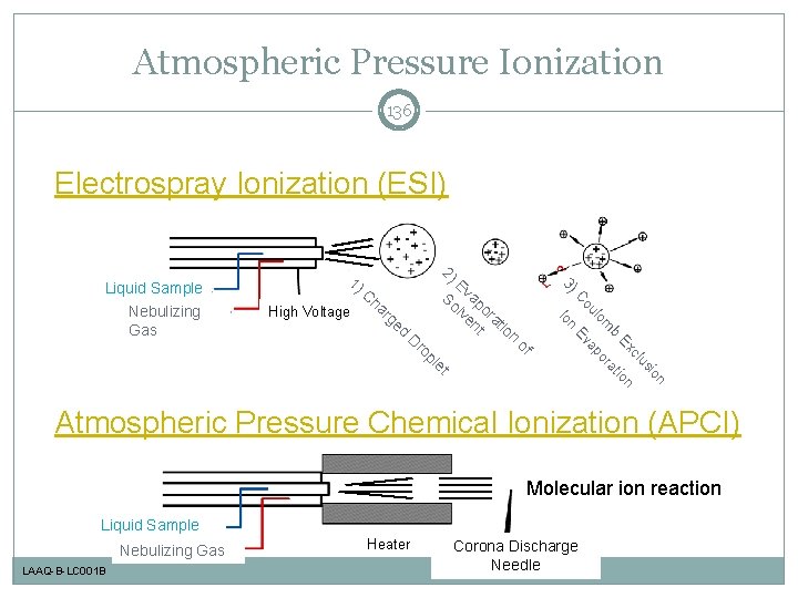 Atmospheric Pressure Ionization 136 Electrospray Ionization (ESI) pl e of n io us cl