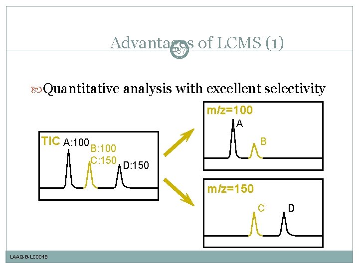 Advantages of LCMS (1) 137 Quantitative analysis with excellent selectivity m/z=100 A TIC A: